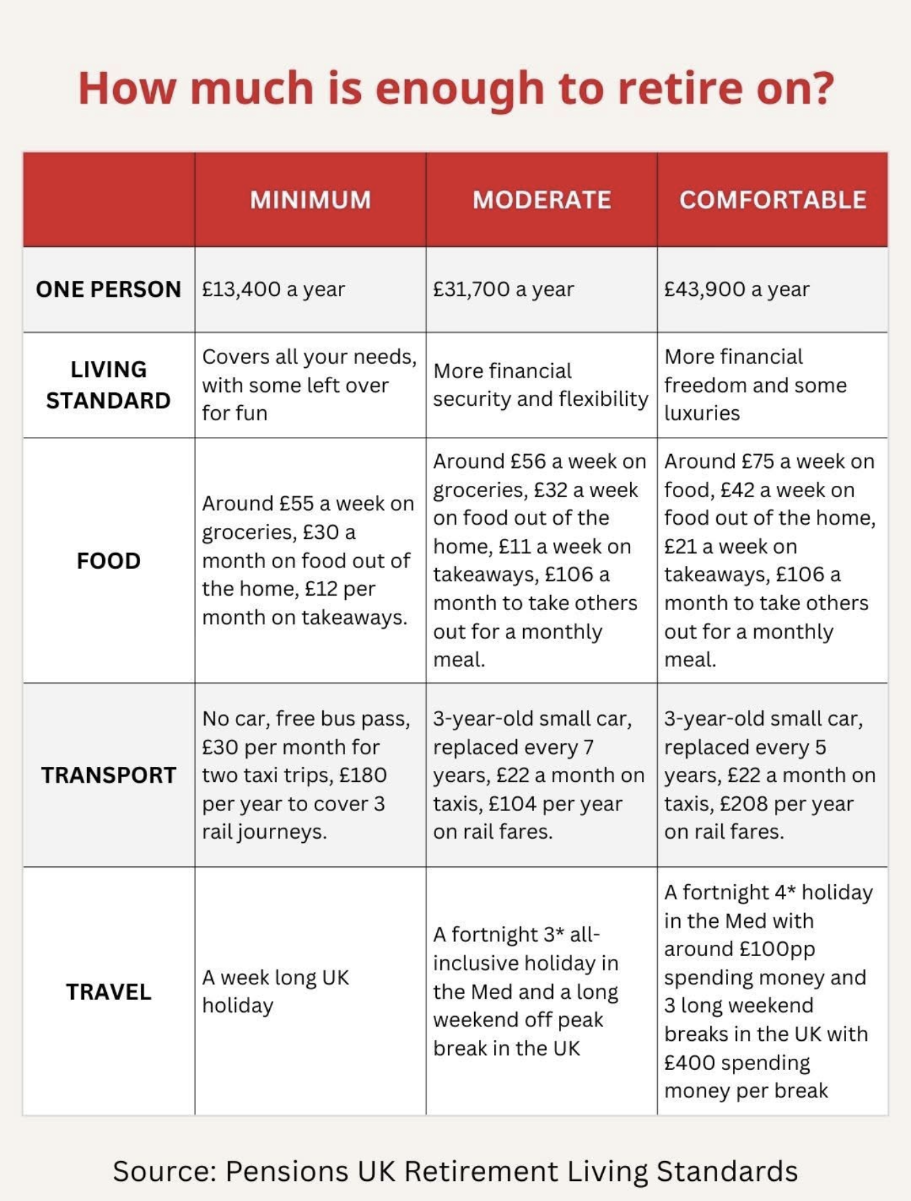 Guess what’s missing….